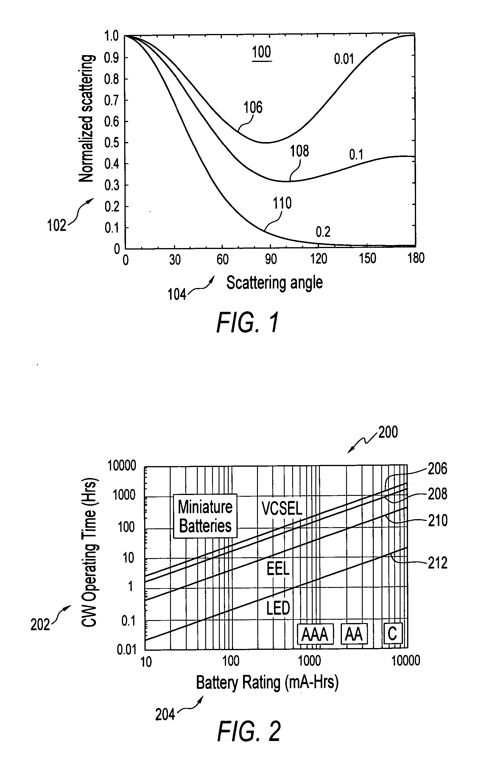 Optical particulate sensor in oil quality detection