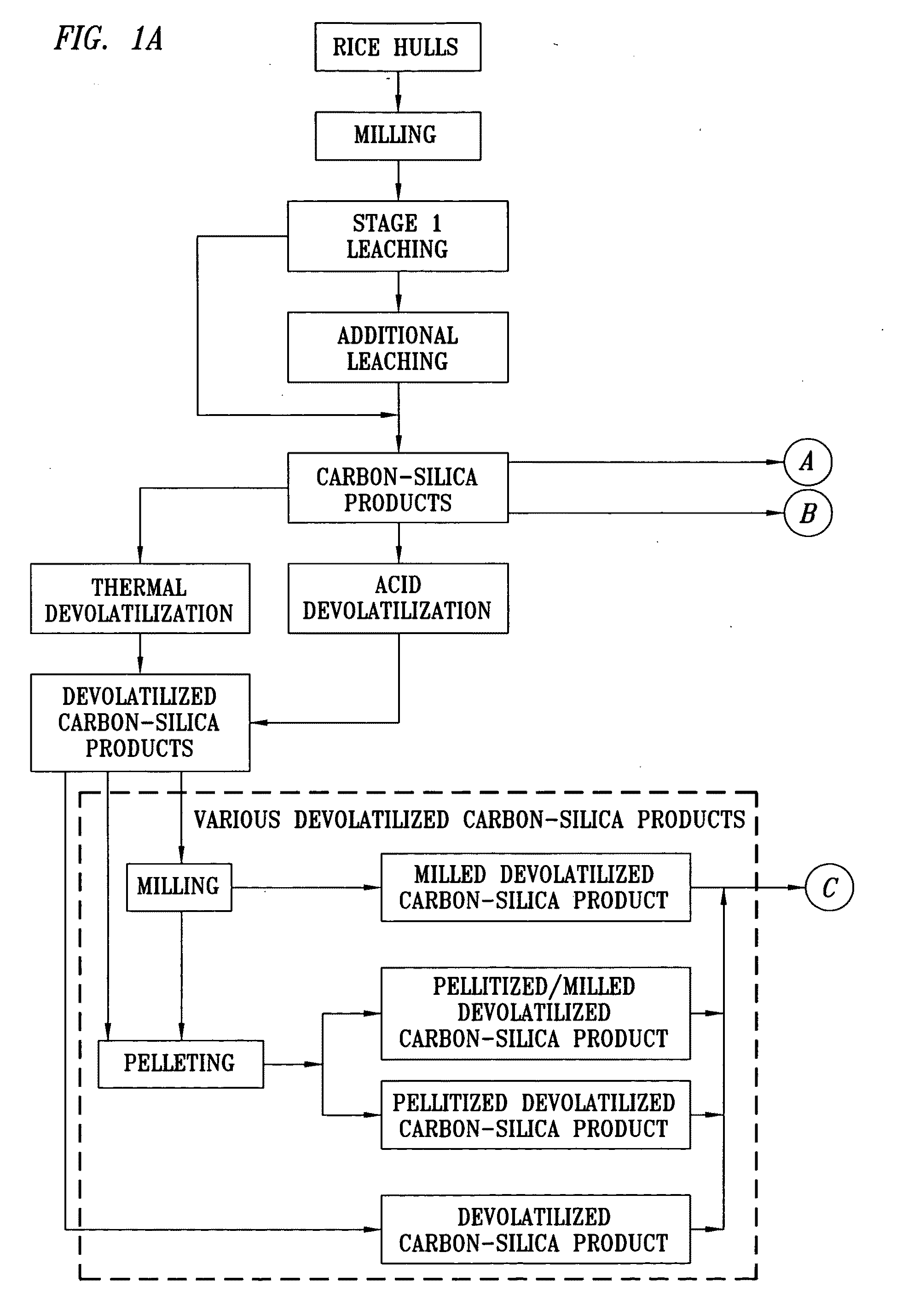 High Purity Silicon-Containing Products and Method of Manufacture