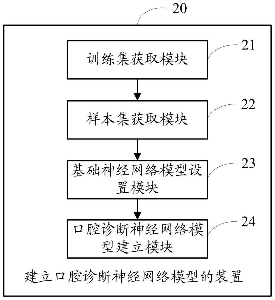 Method for establishing oral diagnosis neural network model and oral diagnosis method