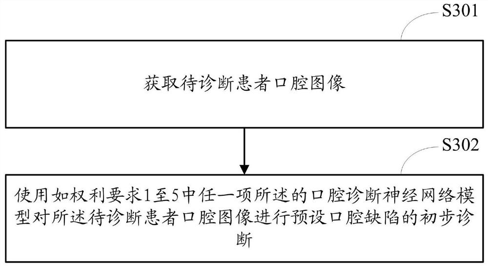 Method for establishing oral diagnosis neural network model and oral diagnosis method