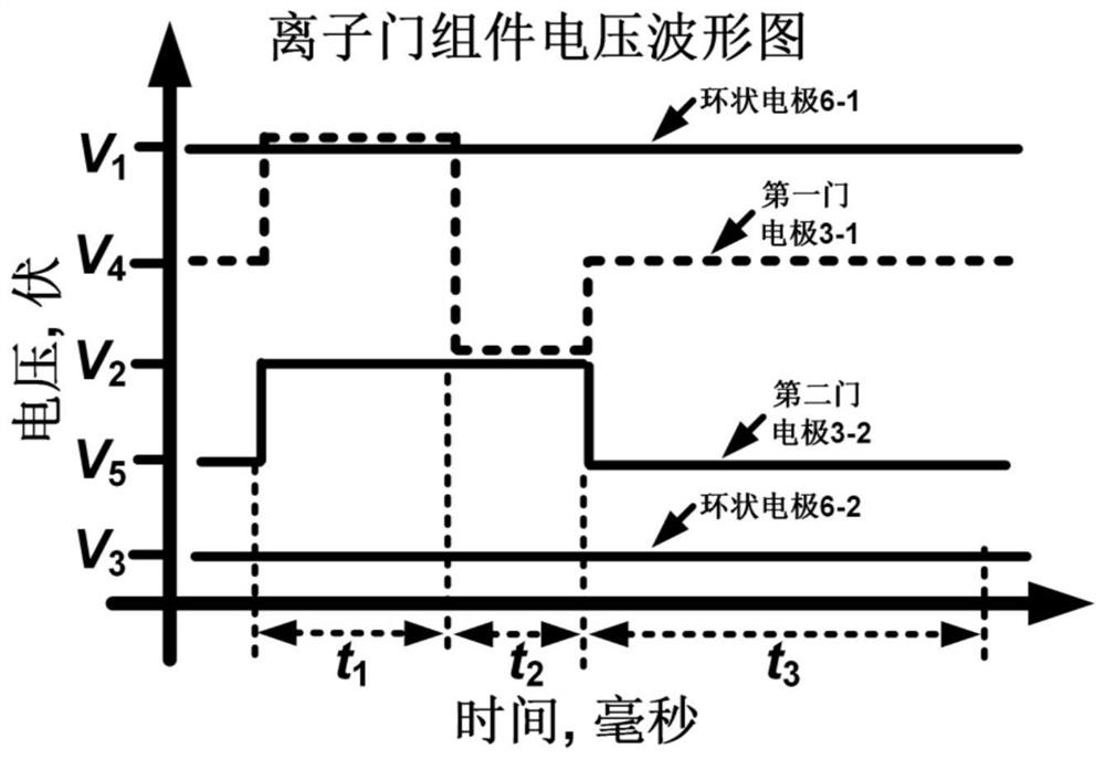 Ion gate control method for automatically enriching ions