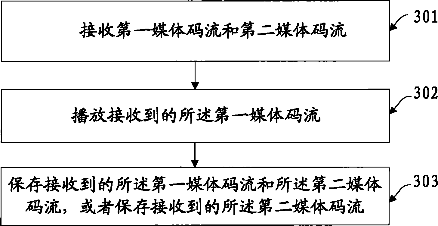 Method, device and system for controlling media transmission