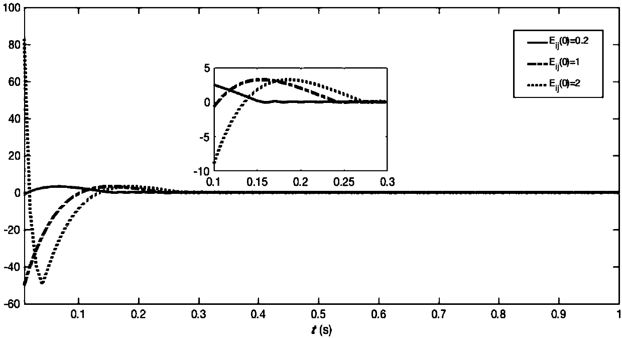 Redundant robot repetitive motion planning method with finite interval neural network adopted