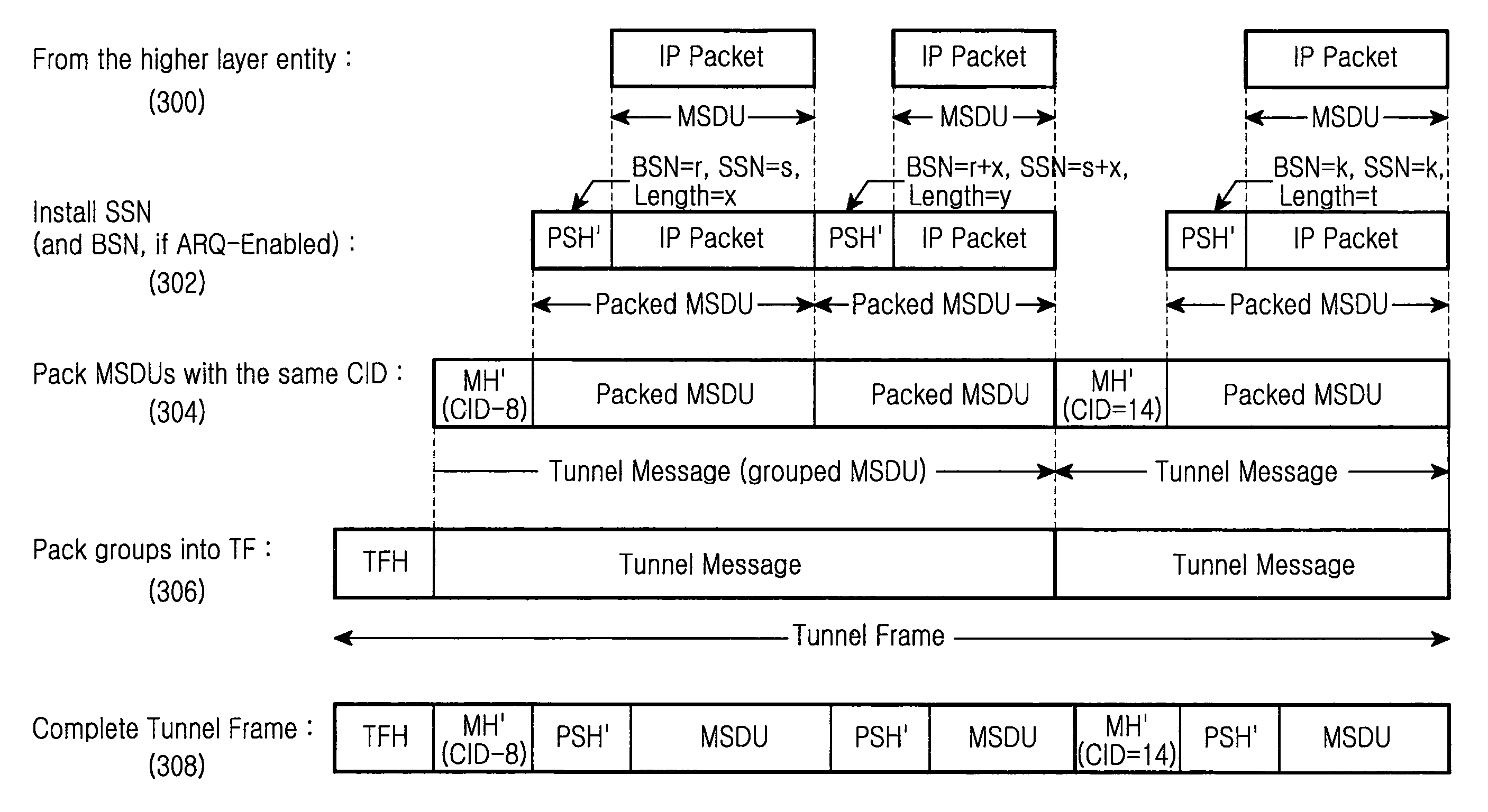 System and method for controlling data traffic in a wireless communication system