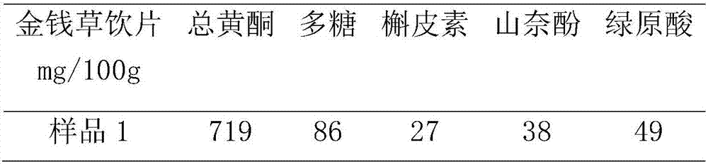 Lysimachia christinae Hance freshly squeezed vacuum-dried powder decoction piece and preparation technology thereof