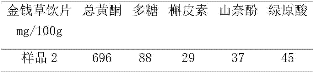 Lysimachia christinae Hance freshly squeezed vacuum-dried powder decoction piece and preparation technology thereof