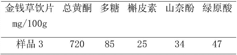 Lysimachia christinae Hance freshly squeezed vacuum-dried powder decoction piece and preparation technology thereof