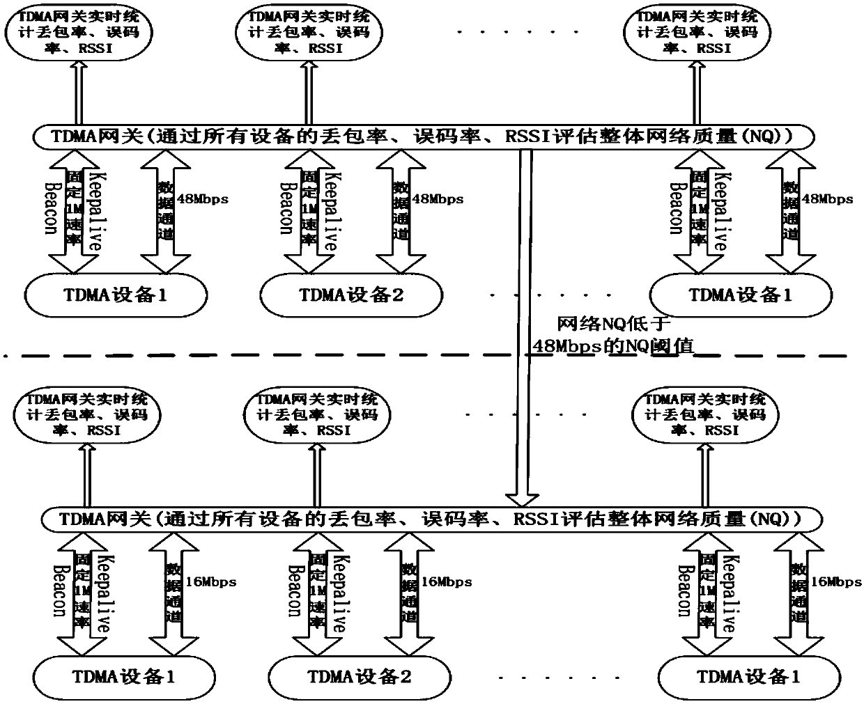 High-speed data transmission method for TDMA (Time Division Multiple Address) auto-negotiation rate