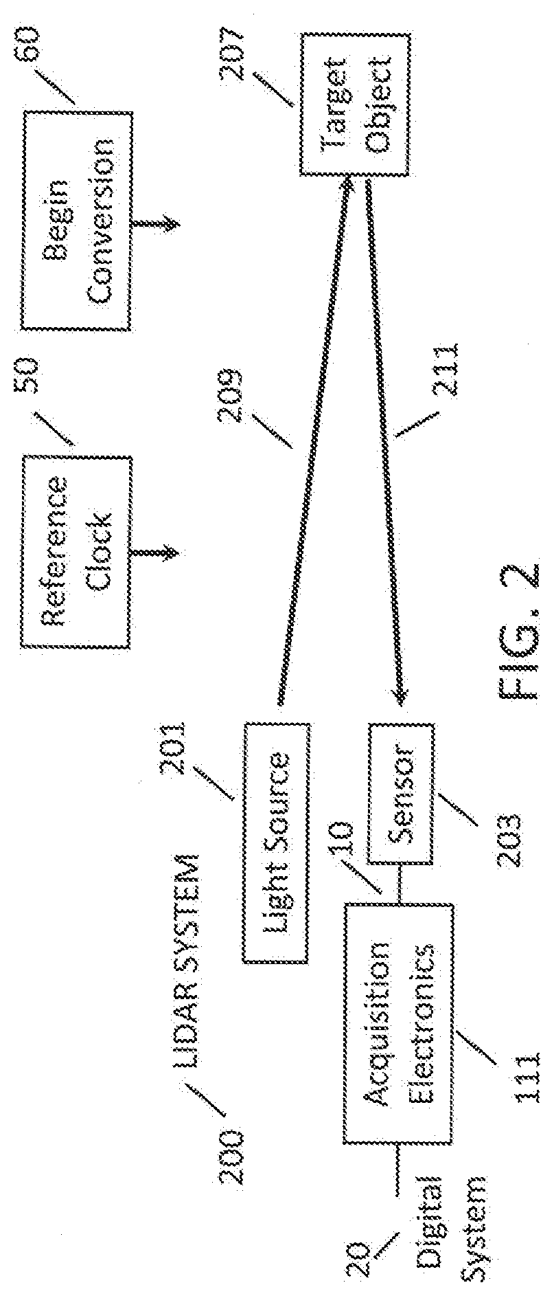 System and method for high-sample rate transient data acquisition with pre-conversion activity detection