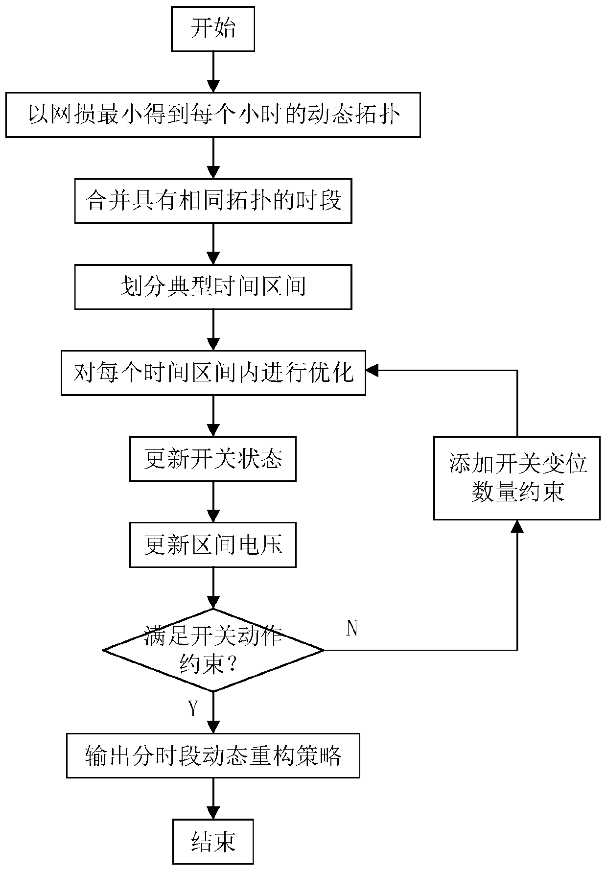 Dynamic reconstruction loss reduction method for power distribution network based on second-order cone relaxation method