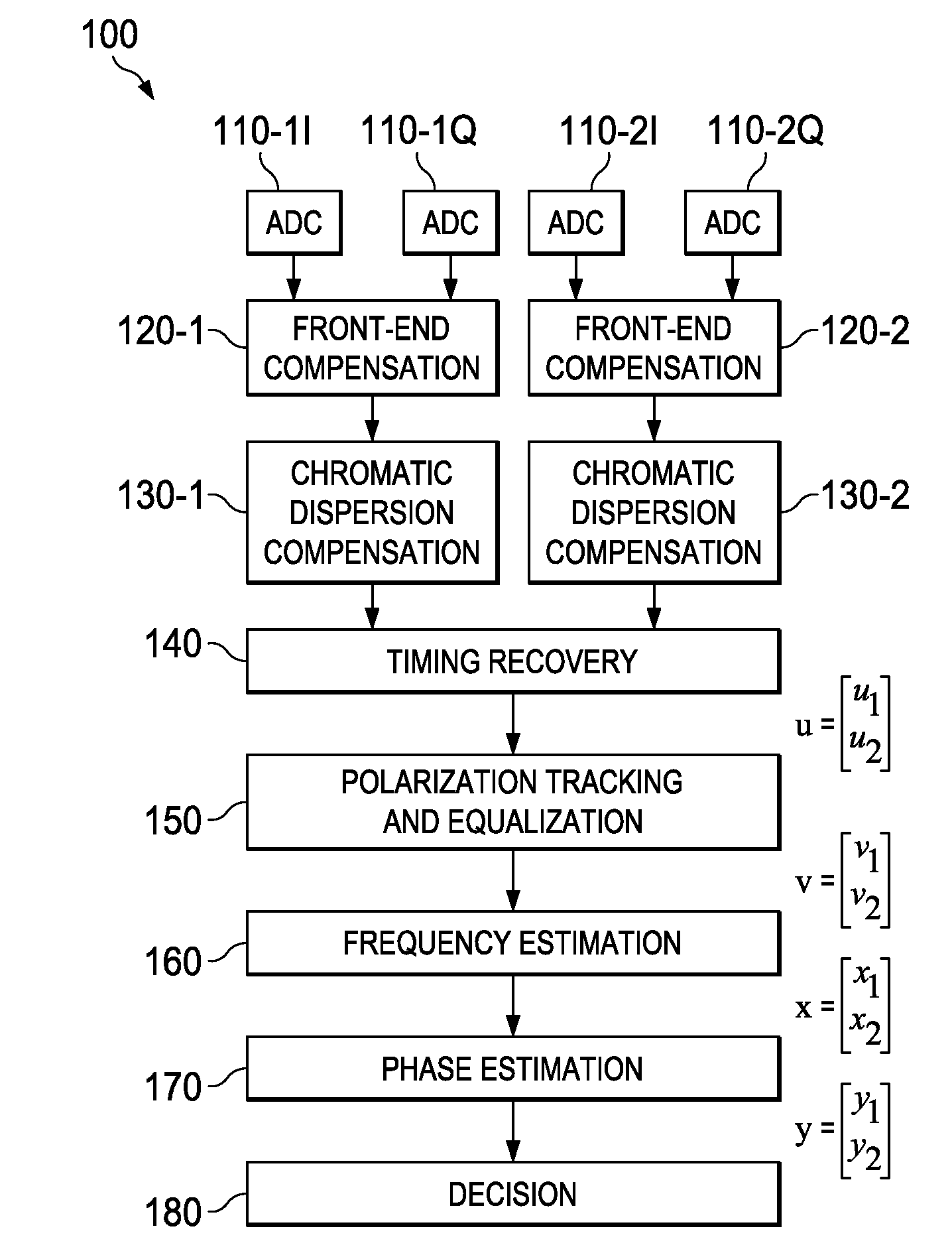 Blind equalization for polarization-switched QPSK optical communications