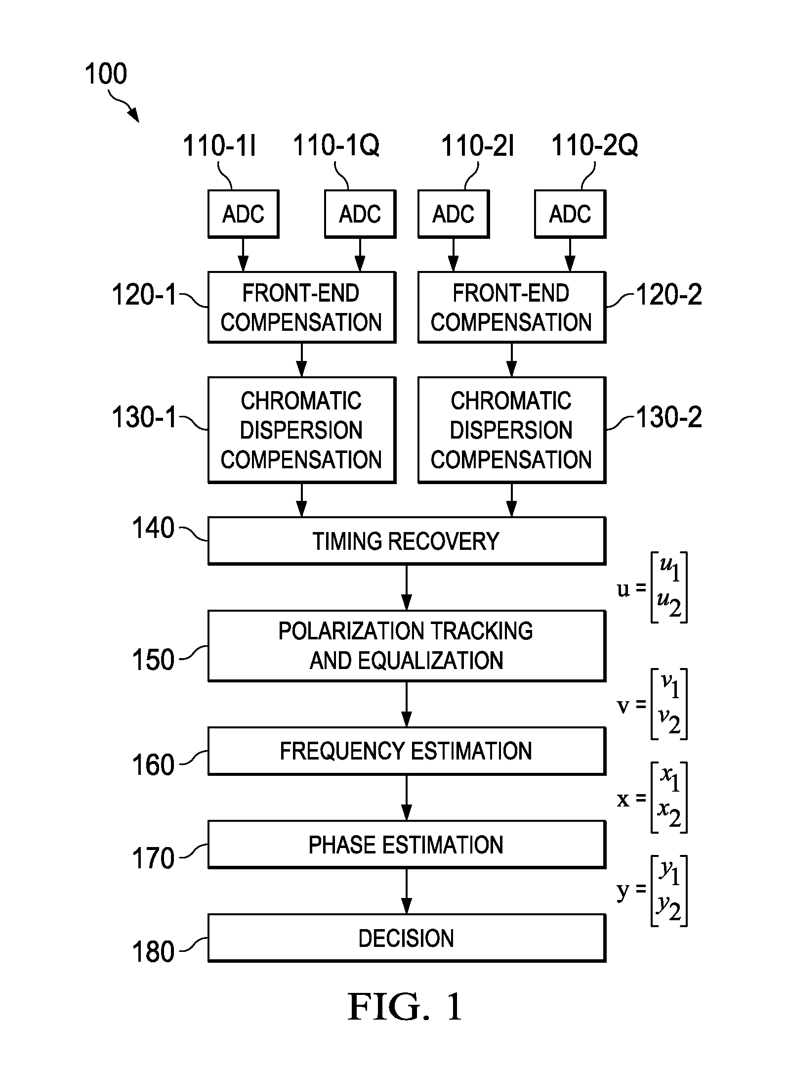 Blind equalization for polarization-switched QPSK optical communications