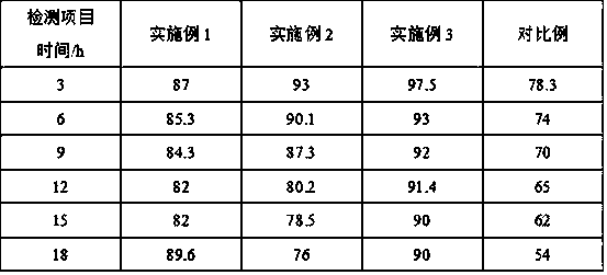 Preparation method of antibacterial preservative