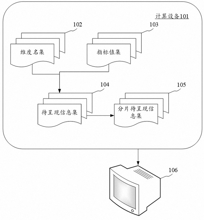 Information display method, apparatus, electronic device and computer readable medium