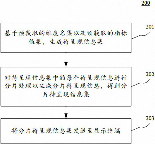 Information display method, apparatus, electronic device and computer readable medium