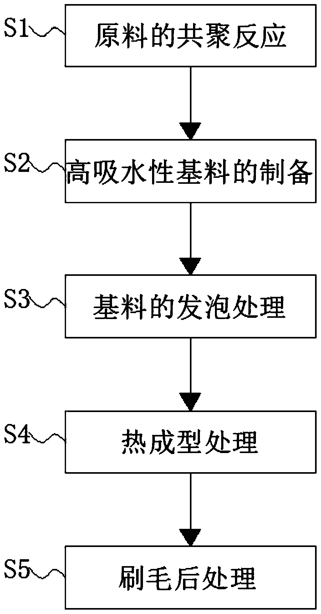 Degradable civil brush wire and production method thereof