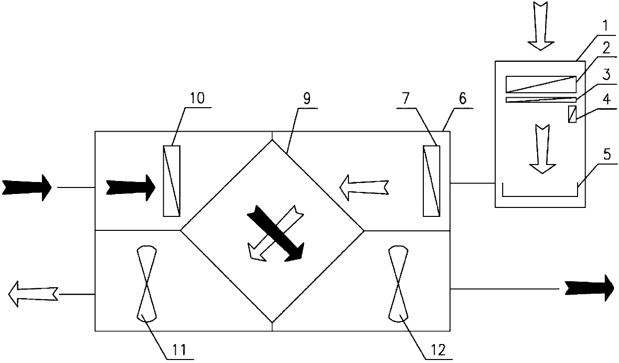 Fresh air system control method based on real-time monitoring of indoor air quality