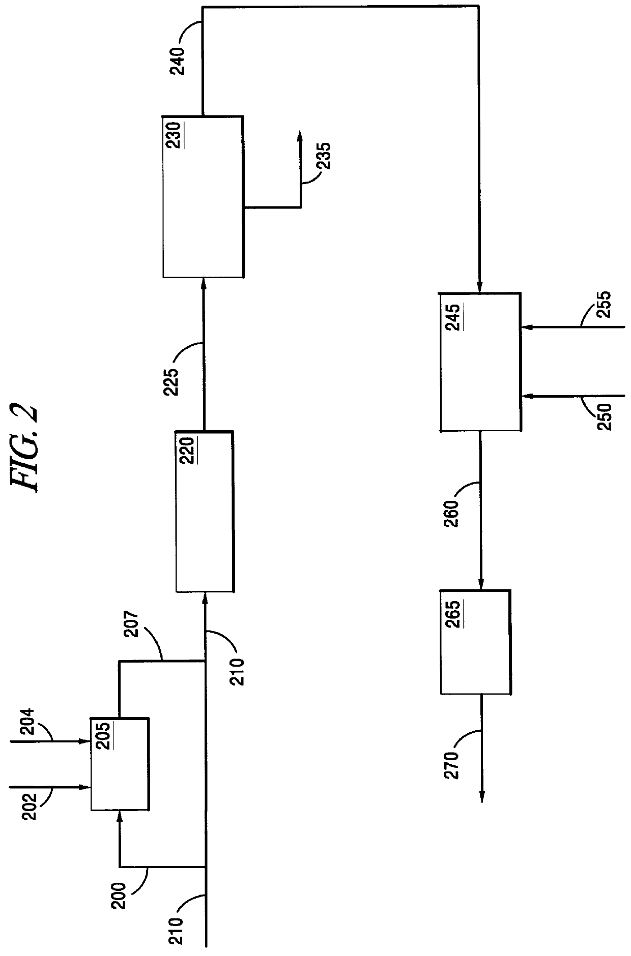 Process for treating H.sub.2 S containing streams