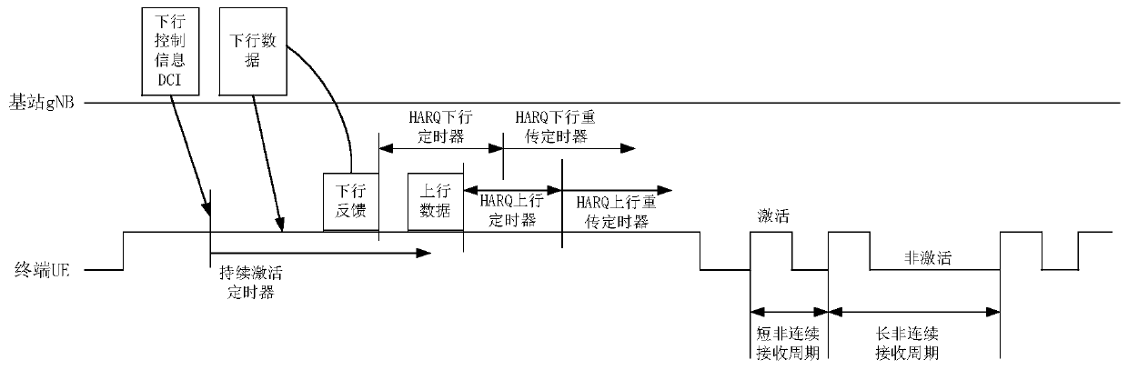 Side link discontinuous reception method