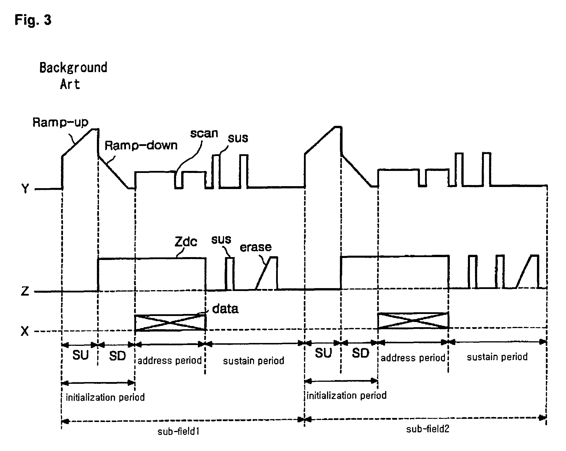 Driving device and method for plasma display panel