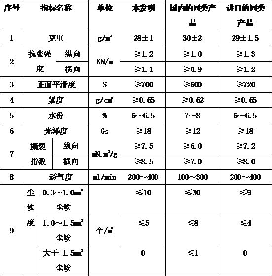 A kind of cotton transfer printing base paper and production method thereof