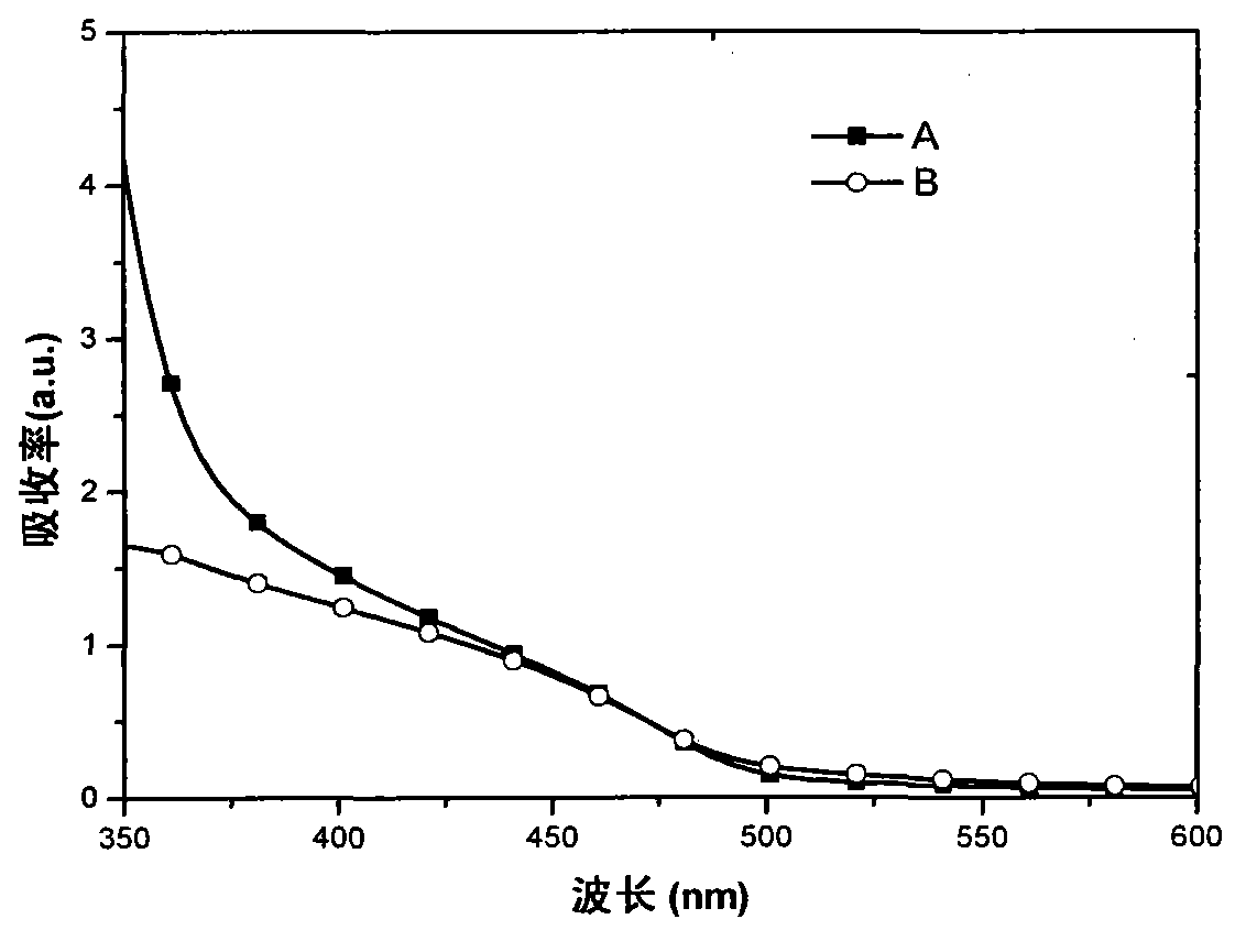 Copper-doped cadmium sulfide quantum dot sensitizer of solar cell and preparation method thereof