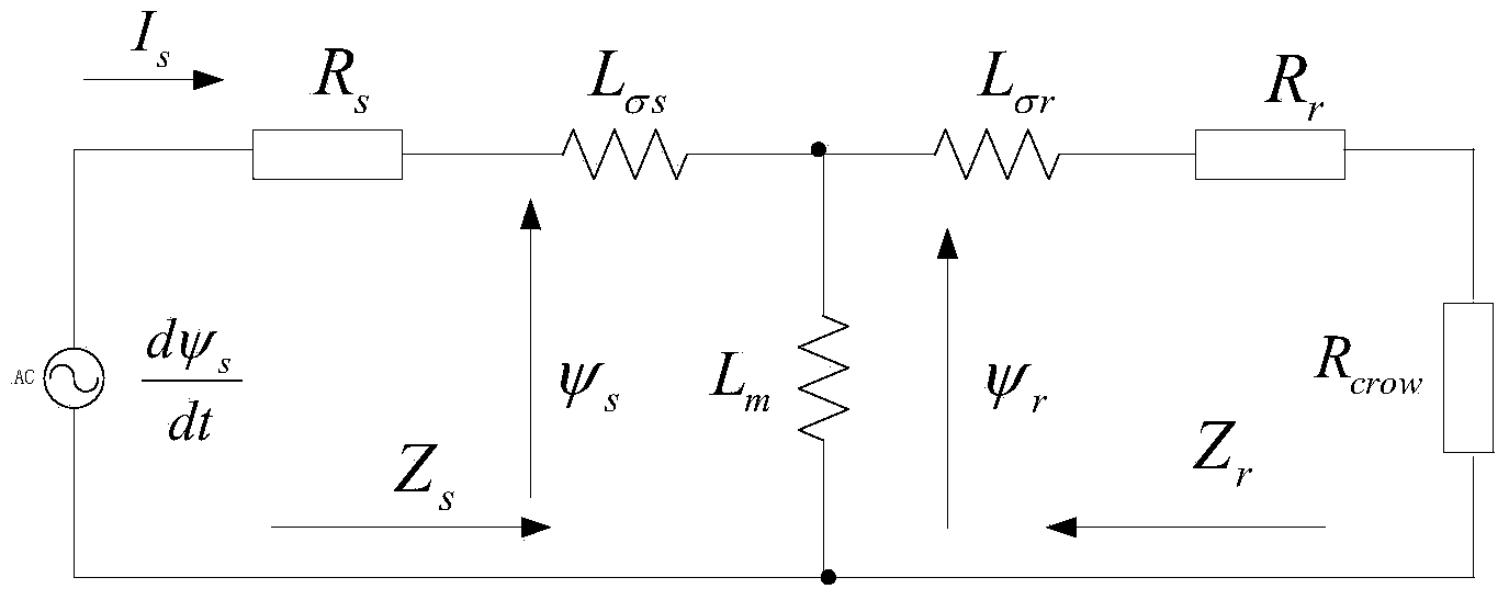 Low voltage ride through protection method for doubly fed induction generator