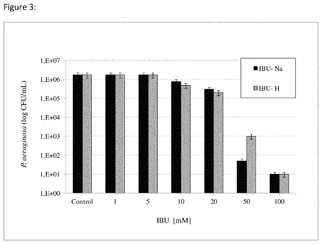 Bactericidal and virucidal pharmaceutical composition