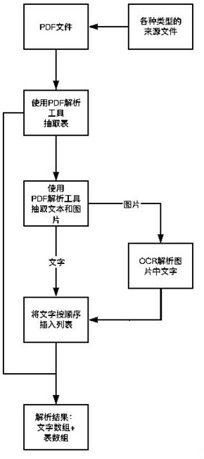 Document comparison analysis method and system based on table structure analysis