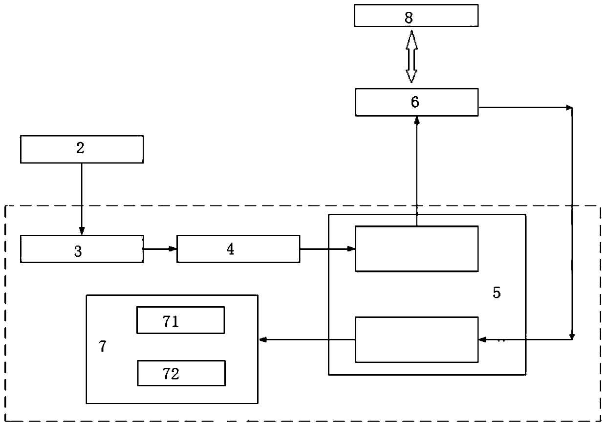 Flexible cognitive garment based on fog calculation