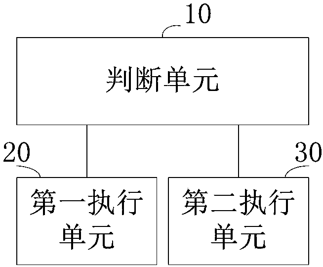 Control method and apparatus of passive infrared detector