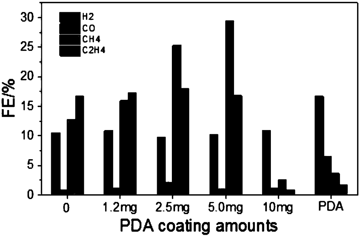 Polydopamine coated copper nanowire composite material as well as preparation method thereof and application thereof