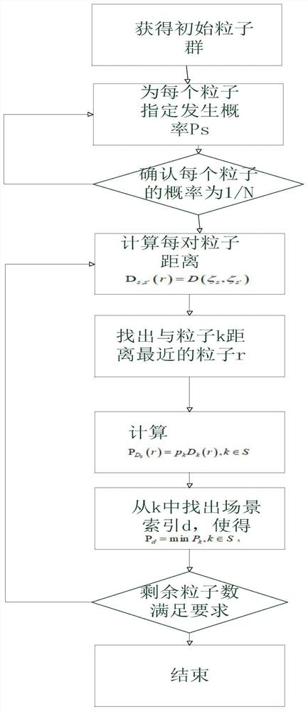 Demand side comprehensive flexible load regulation and control optimization method and system