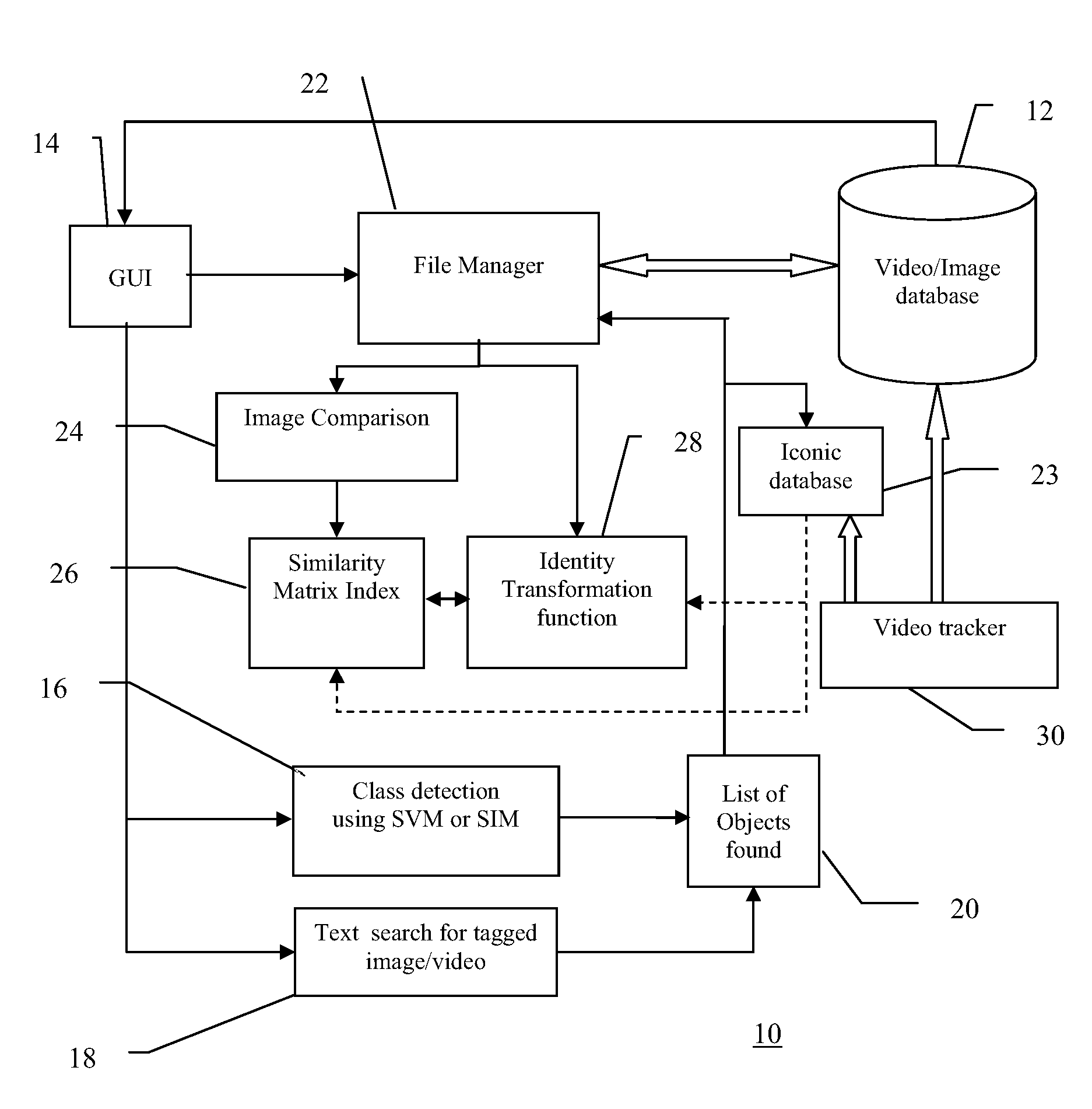 System and Method for Searching a Multimedia Database using a Pictorial Language