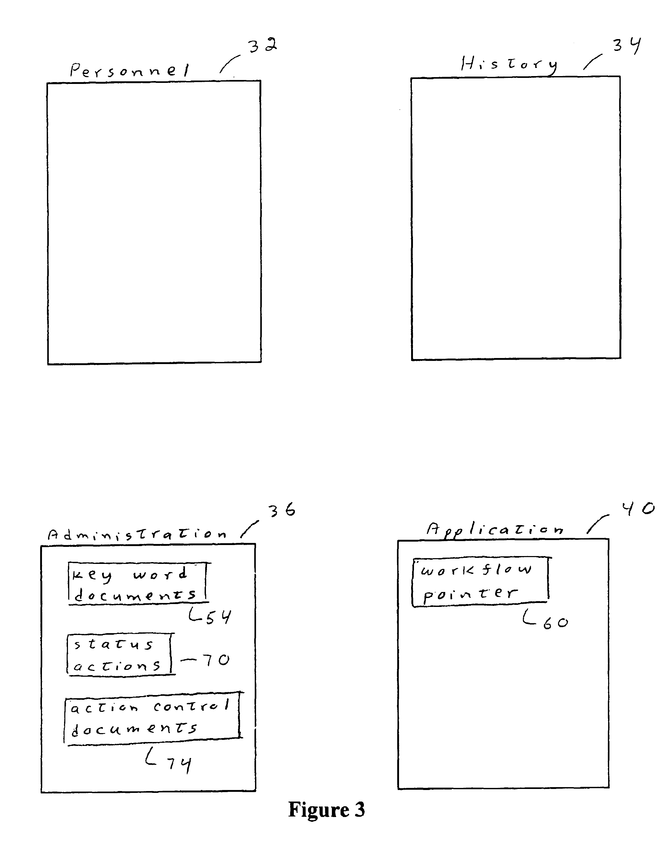 Flexible infrastructure for managing a process