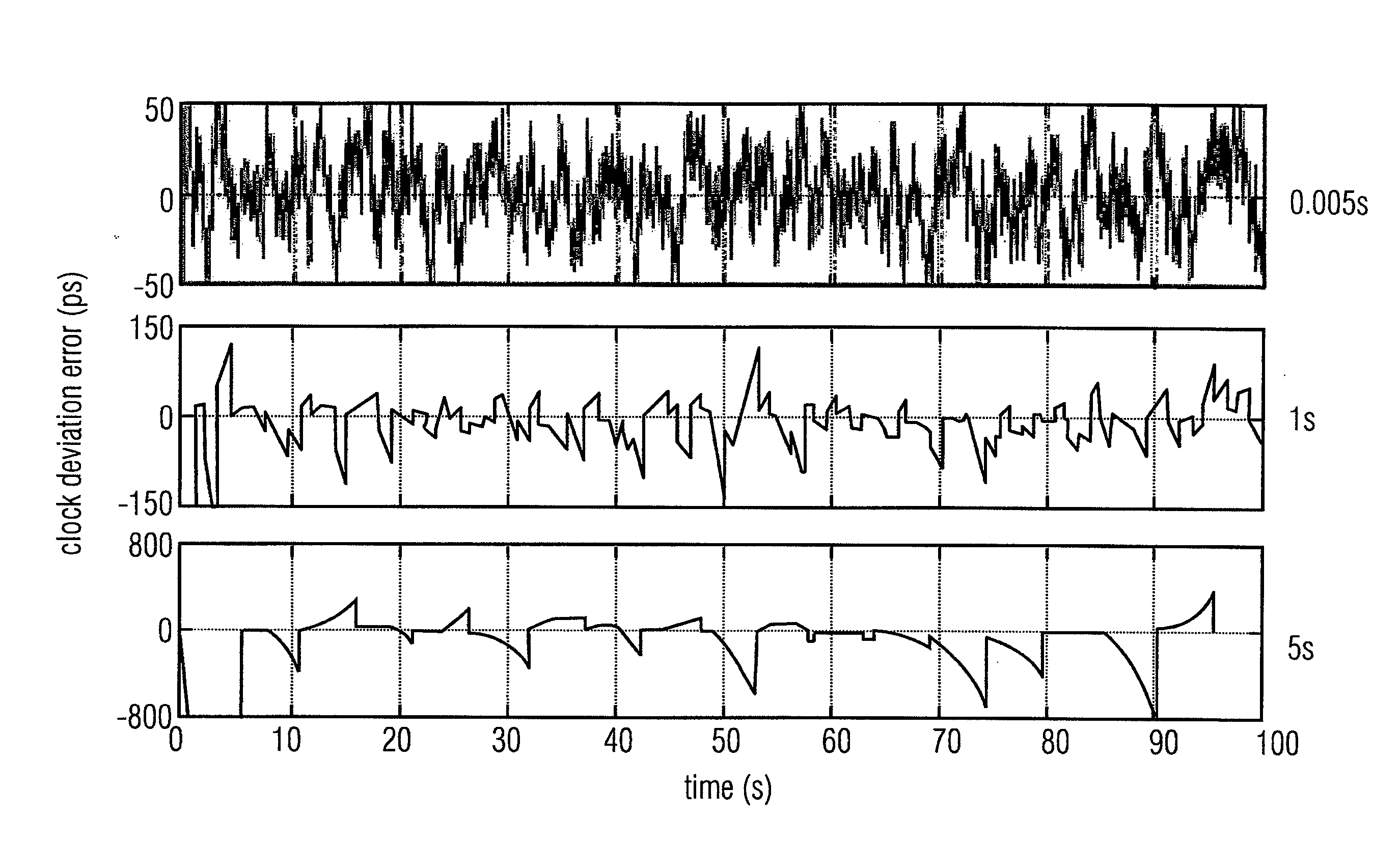 Method and Apparatus for Estimating Clock Deviations, for Virtual Synchronization of Free-Running Clocks and for Determining the Position of a Movable Object