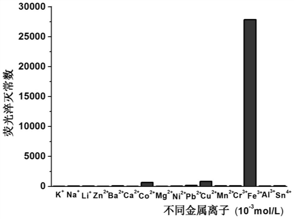 A rapid detection of fe  <sup>3+</sup> Methods