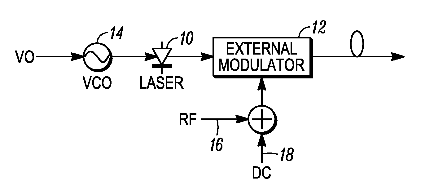 Method and Apparatus for Improved SBS Suppression in Optical Fiber Communication Systems