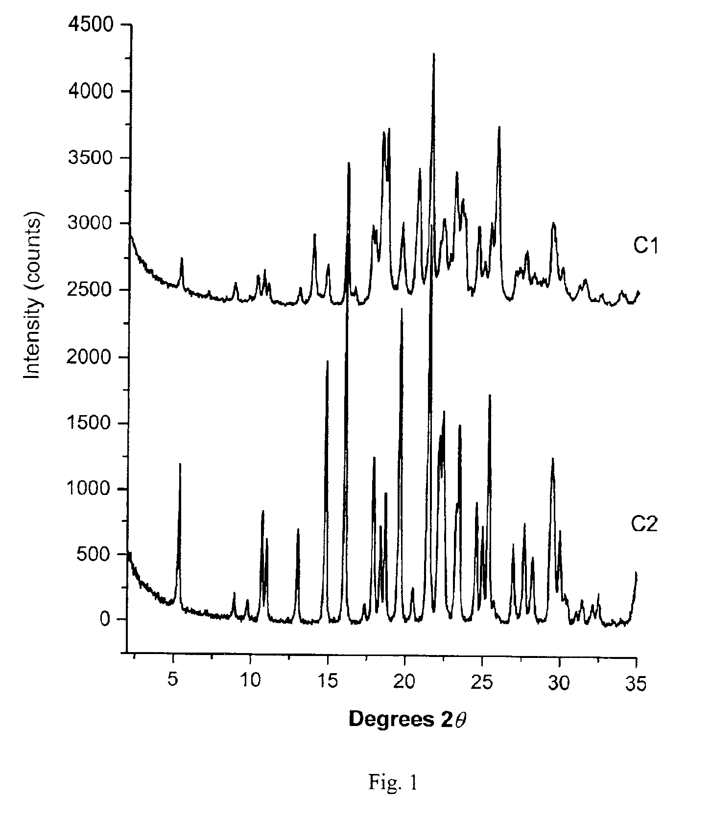 Solid-state form of celecoxib having enhanced bioavailability