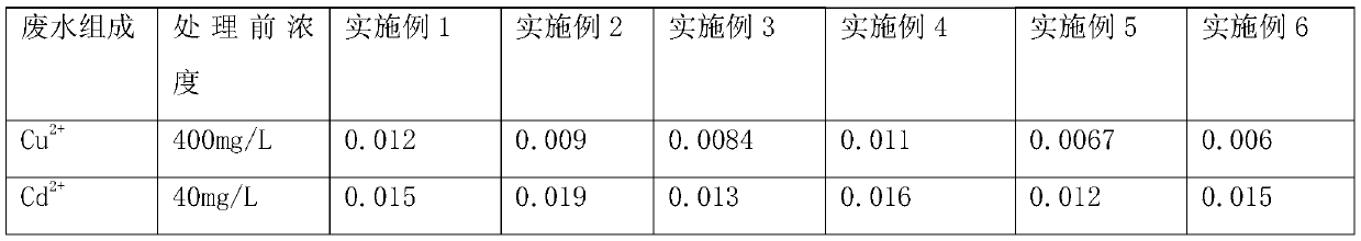 Treating agent for jointly removing heavy metal ions in industrial wastewater