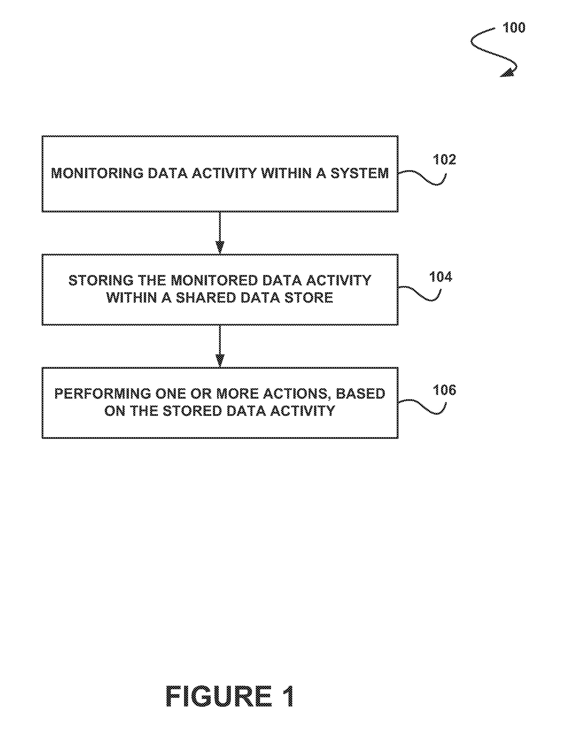 System, method and computer program product for monitoring data activity utilizing a shared data store