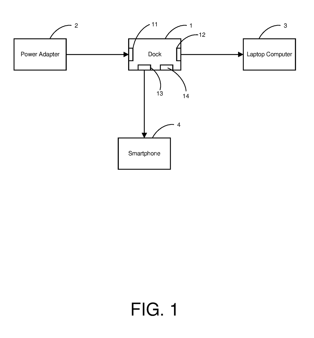 Method for managing charging process to portable computers