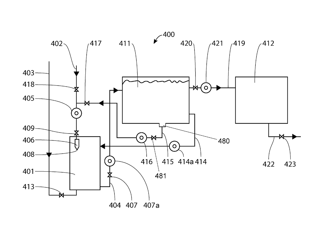 Method of preparing an emulsion, a device for preparing said emulsion , and a vehicle