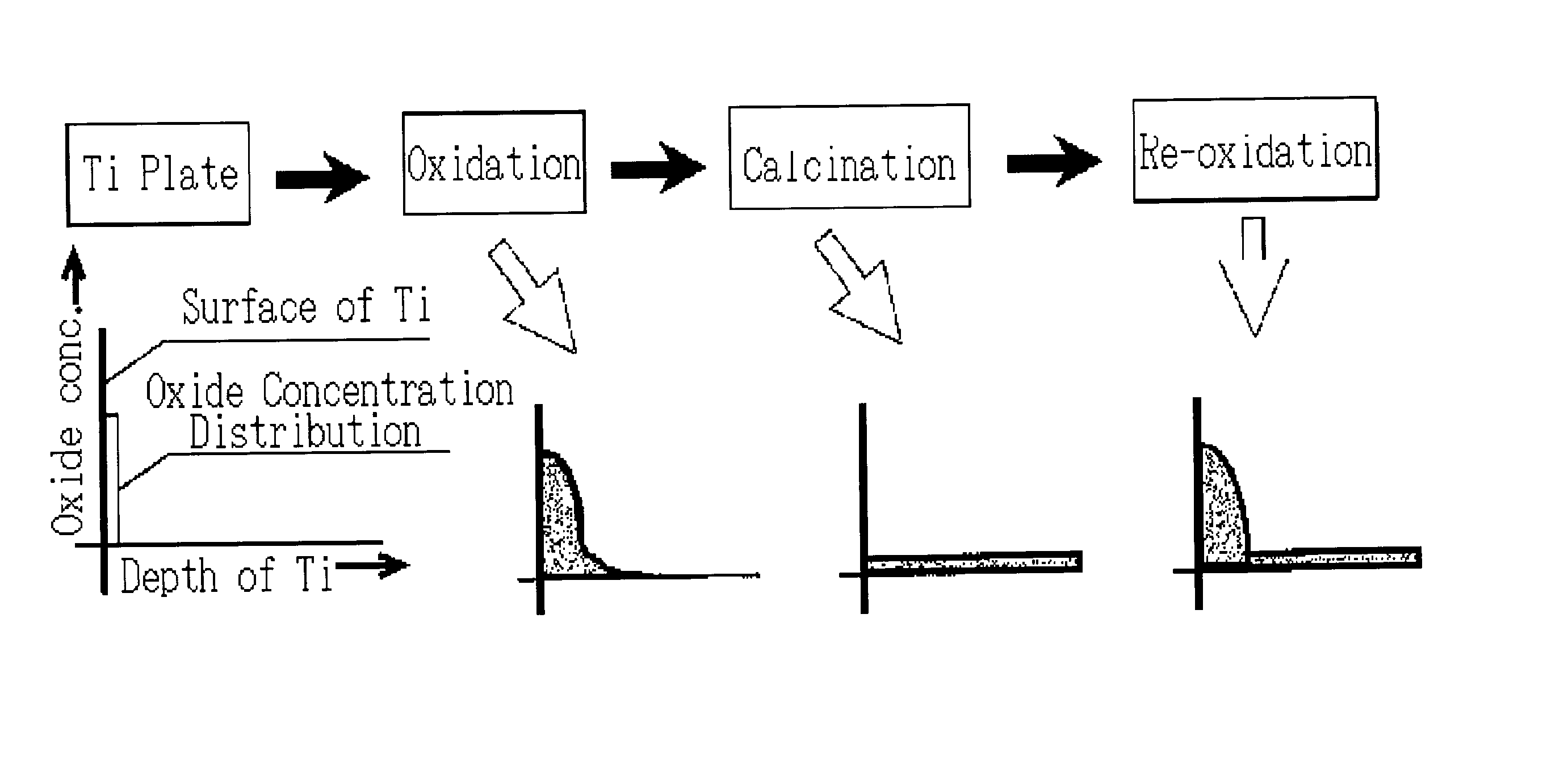 Method for forming titanium oxide film and titanium electrolytic capacitor