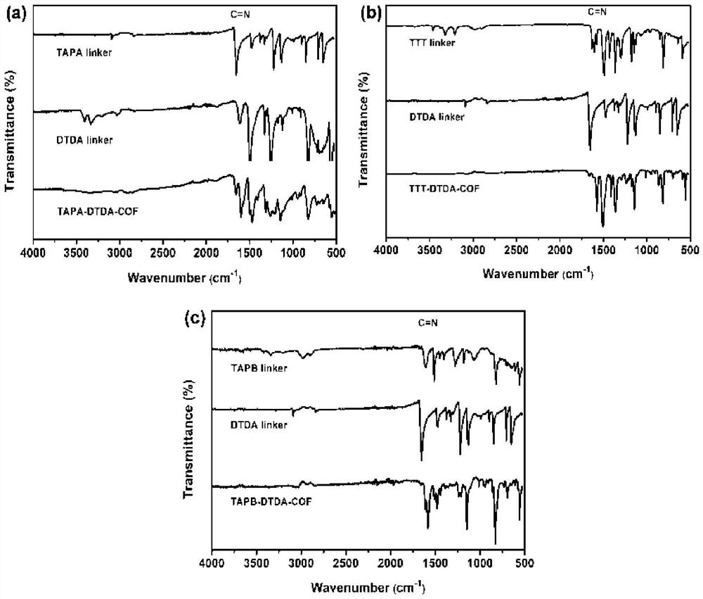 Method for preparing hydrogen peroxide by using covalent organic framework catalyst to catalyze oxygen reduction