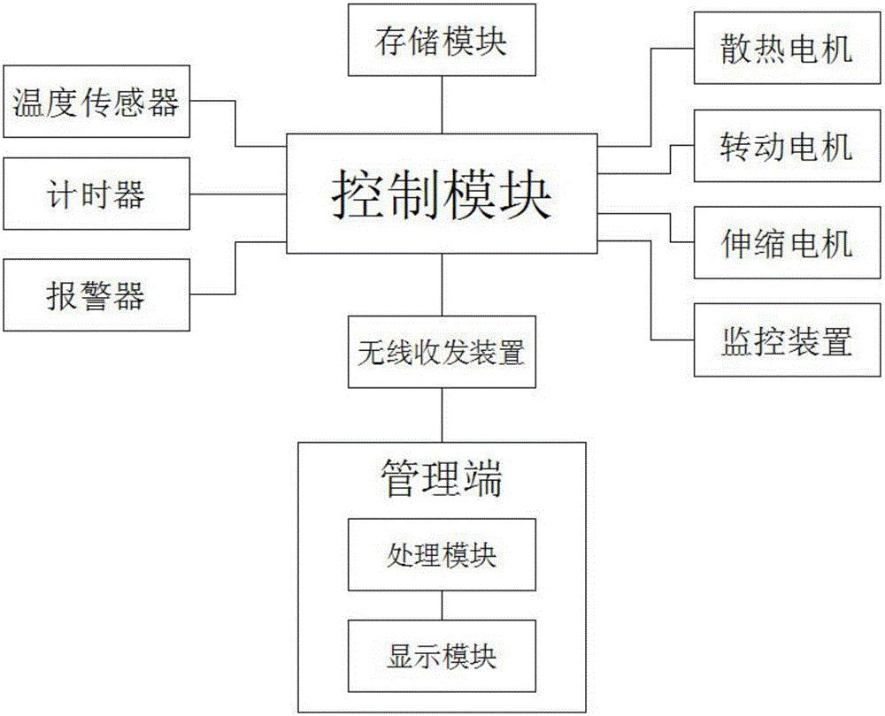 Special-purpose projector of open classroom