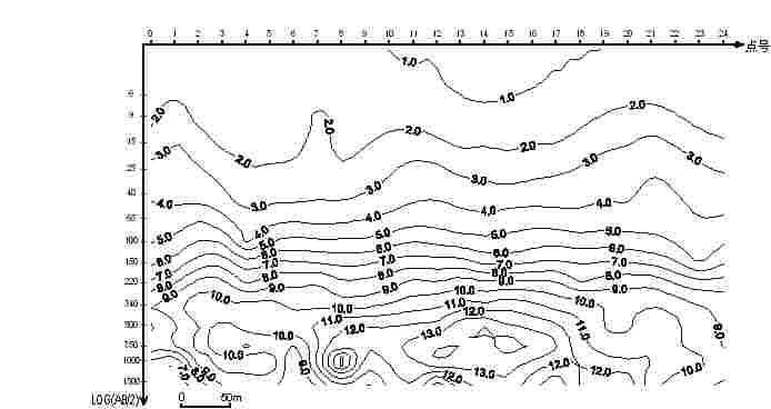 Geophysical prospecting two-dimensional electrical sounding data chromatography inversion processing technology