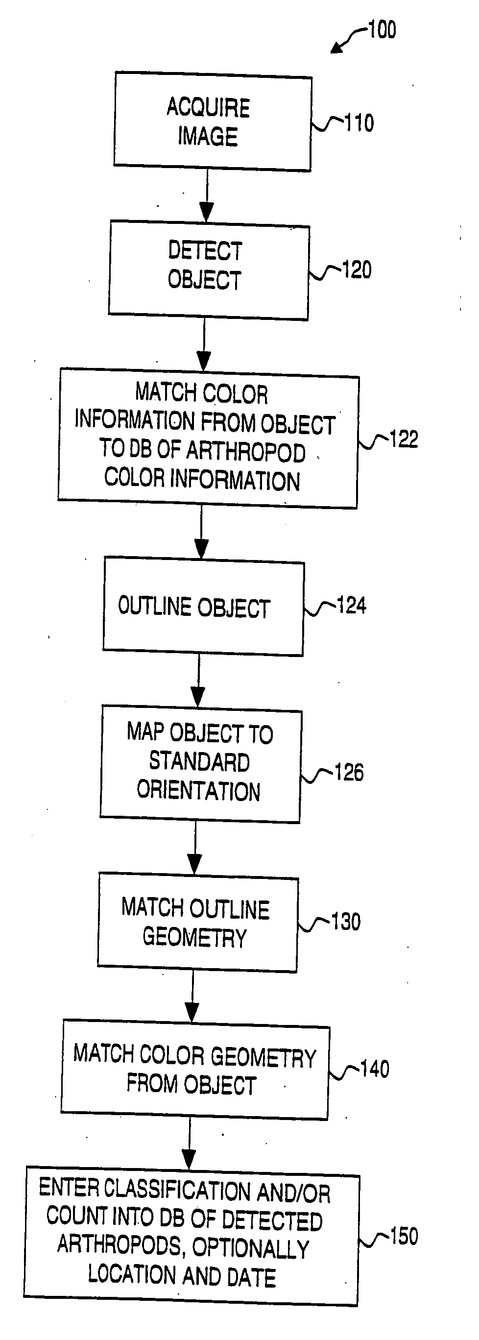 Method and system for detecting and classifying objects in images, such as insects and other arthropods