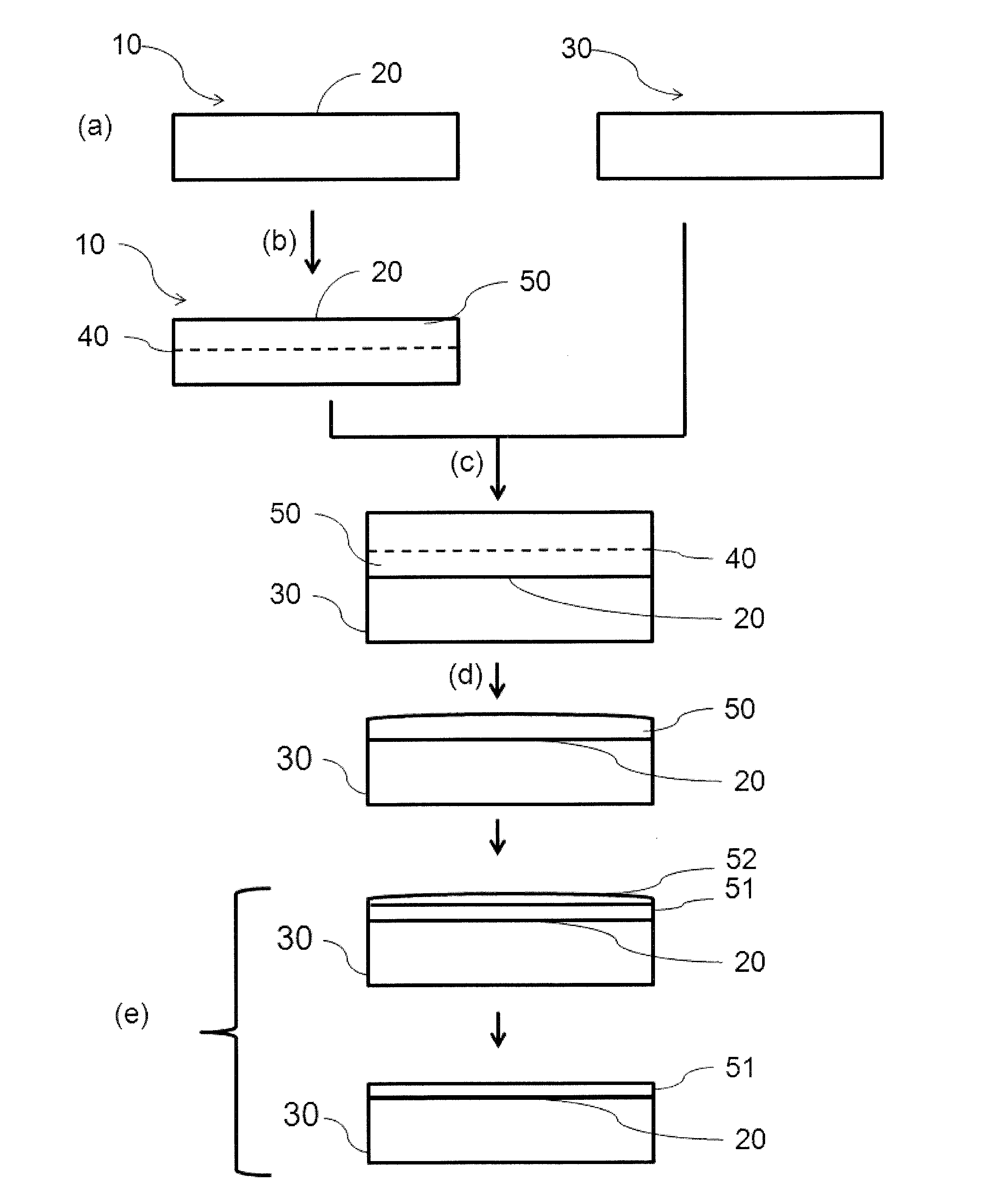 Method for producing a composite structure