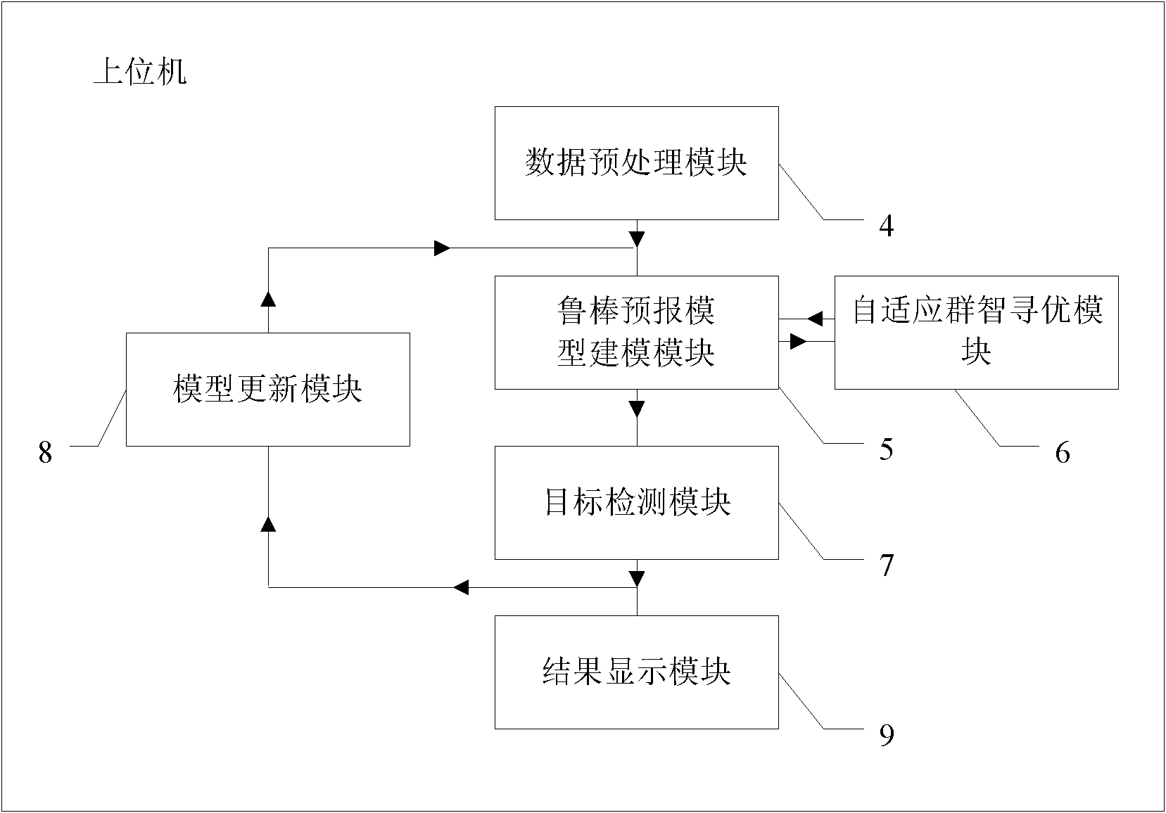 Sea target detecting system of adaptive radar and method thereof